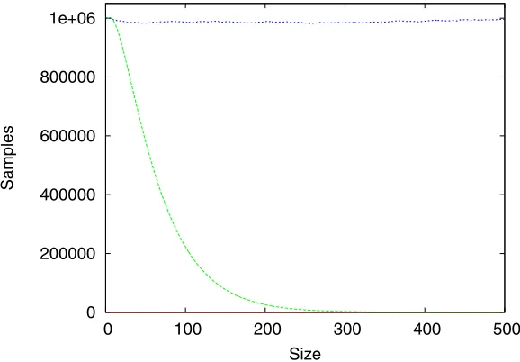 Fig. 5. An interacting self-avoiding walk on the square lattice with n = 26 steps and m = 7 contacts.