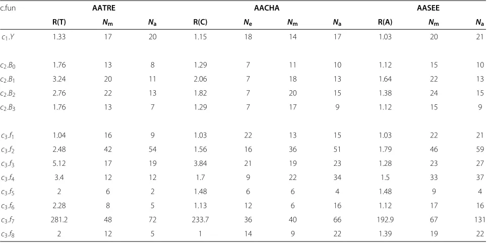Table 2 Comparison of analytical ranges and bits by the three methods