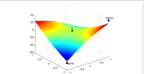 Figure 2 df, demax, and demin of the example in Section 3.