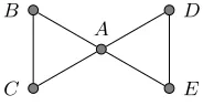 Figure 2: The butterﬂy