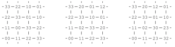 Figure 3: The graph K4 □ K4