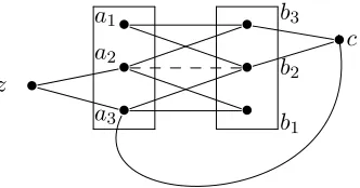 Figure 10: The induced subgraph on K with 7 edges