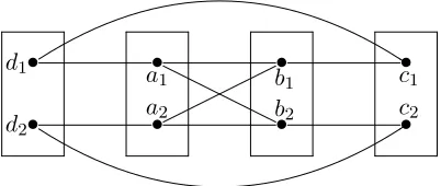 Figure 14: The remaining conﬁguration for K with 10 edges