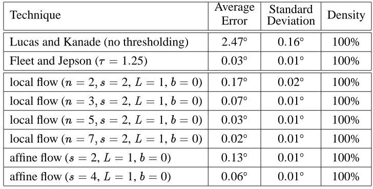 Table 1: Summary of Sinusoid 1 results