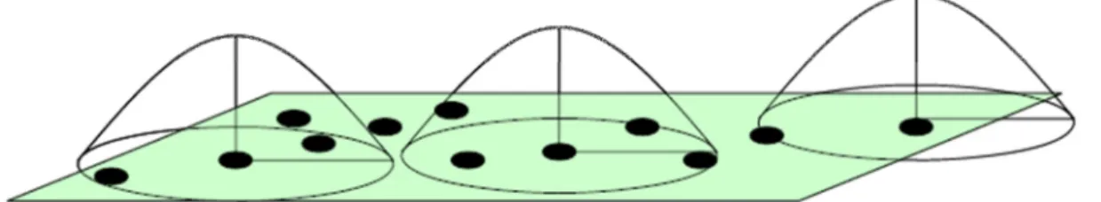 Figure 1 provides an illustration of how this works in practice. The figure shows a number of  data points scattered across a two dimensional space