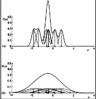 Fig. 2.5 Kernel estimates showing individual kernels.