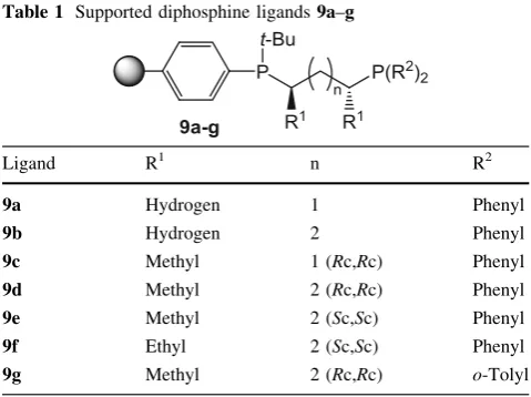 Table 1 Supported diphosphine ligands 9a–g