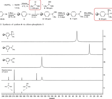Fig. 1 Solid-phase synthesis of immobilised phosphine 6 monitored by gel-phase 31P NMR