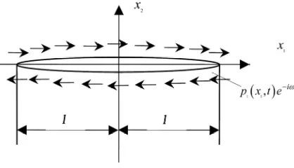 Figure 3. Rectangular crack under shear loading. 