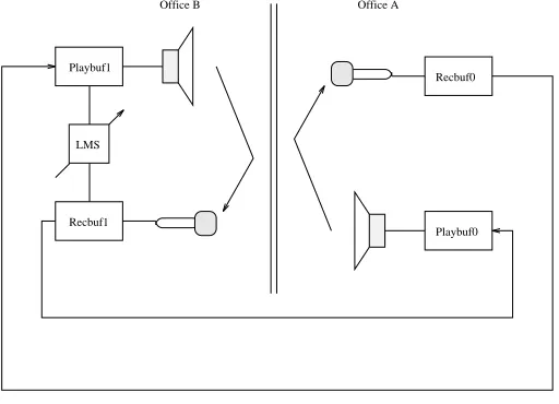Figure 3: Testbed system diagram