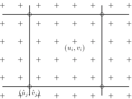 Figure 1: Displacement spline: the spline control verticesf�u�j�v�j�g are shown as circles (�) andthe pixel displacementsf�ui�vi�g are shown as pluses (�).