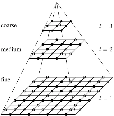 Figure 3: Multiresolution pyramid