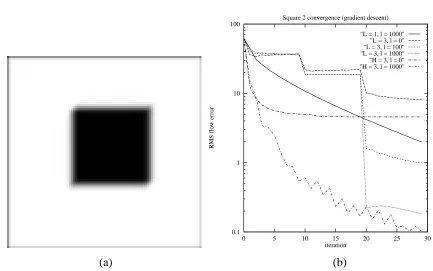 Figure 4: Hierarchical basis preconditioned conjugate gradient algorithm