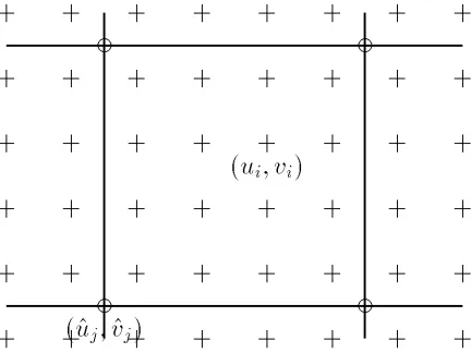 Figure 1: Displacement spline: the spline control verticesf�u�j�v�j�g are shown as circles (�) and