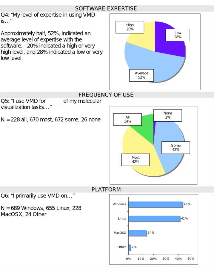 Figure 1:  VMD User Characteristics, continued 