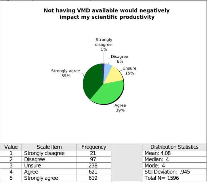 Figure 4:  Impact of VMD Unavailability 