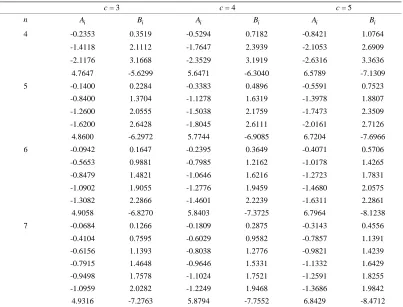 Table 2. The Coefficients of the BLUEs. 