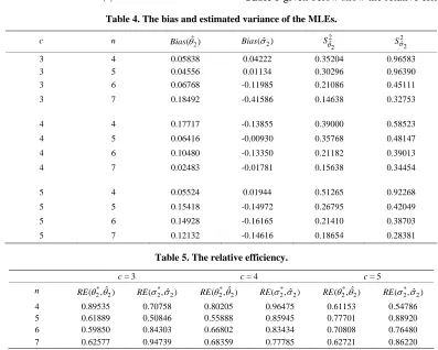 Table 4. The bias and estimated variance of the MLEs. 