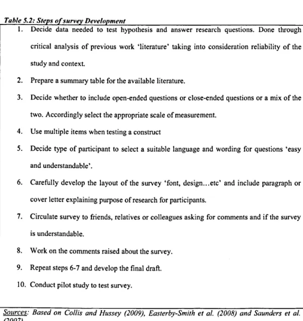 Table 5.2: Steps ~urve,r_ Develop_ment