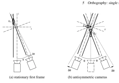 Figure 3: Orthographic projection, two frames.