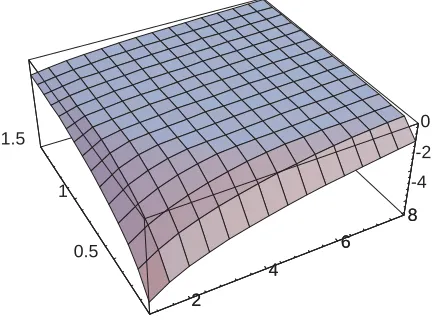 Table 1: Minimum eigenvalues for 1-D orthographic known equi-angular motion