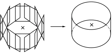 Figure 1: Compositing multiple rotated camera views into a panorama. The ’�’ marks indicate thelocations of the camera optical and rotation center.