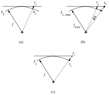 Figure 2: Effect of inexact focal length: (a) actual mapping from second cylindrical image; (b)theoretical displacement; (c) actual mapping to ﬁrst cylindrical image