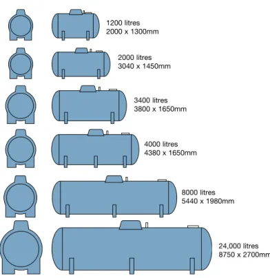 Figure 4. Tank sizes