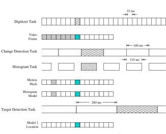 Figure 7: Effect of timing and data dependencies in determining which items are pro-cessed is illustrated for time-stamp 14 in Figure 6