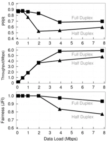Figure 14: Performance of balun active cancellation and of dig- dig-ital cancellation over time