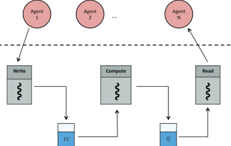 Figure 4.1 demonstrates graphically the information ﬂow.