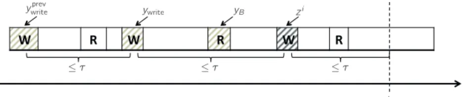 Figure 4.2: An update is about to occur at k +1. From Assumption 5, the observed agent will update again no later than τ time epochs after z i was communicated to the coordinator
