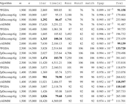 Table 1 continued