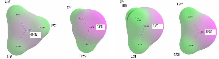 Figure 7. Mapping of isosurface of the ammonia molecule in unperturbed state and after its exposure to the 0.01 a.u