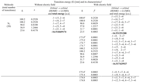 Table 1. Simulated electronic spectra of one, two and five nitrogen molecules without exposure and with exposure to external electric field