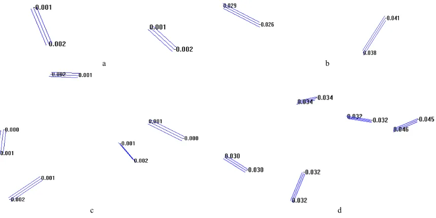 Figure 1. Mapping of isosurface of the nitrogen molecule prior (left) and after (right) exposure to the electric field of 0.01 a.u