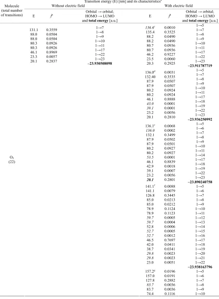 Table 2. Simulated electronic spectra of one, two and five oxygen molecules without exposure and with exposure to external electric field
