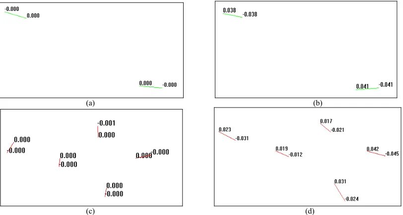 Figure 4. Optimized orientation of two and five oxygen molecules without intervention of electric field (a and c) and in the 0.01 a.u