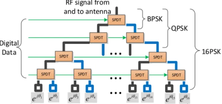 Figure 4: The BackFi AP first sends out the CTS-to-SELF to force other WiFi into silent mode