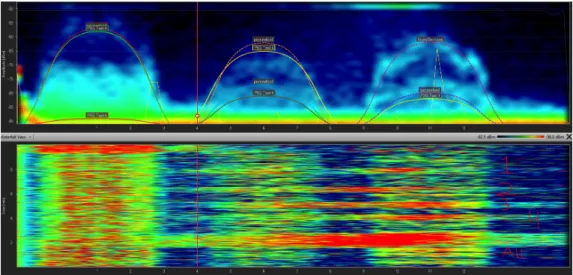 Figure	  3	  -­‐	  A	  Wi-­‐Fi	  network	  on	  channels	  1,	  6	  and	  11	  with	  very	  heavy	  non-­‐802.11	  interference.	  This	  network	  is	  unusable.	  