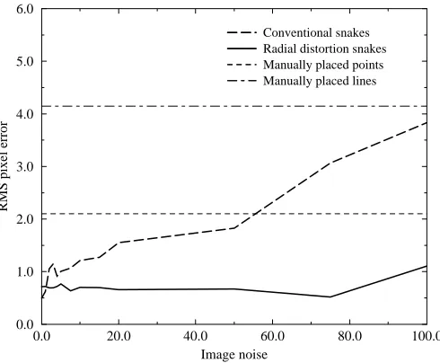 Table 1: Comparison of radial distortion parameters from the three calibration methods for theofﬁce scene image.