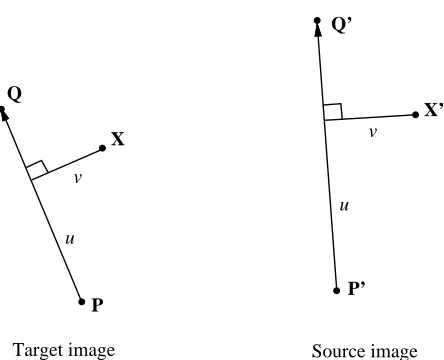 Figure 1: Deﬁnitions of