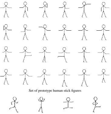 Figure 3: Stick ﬁgure example (taken from [19]).