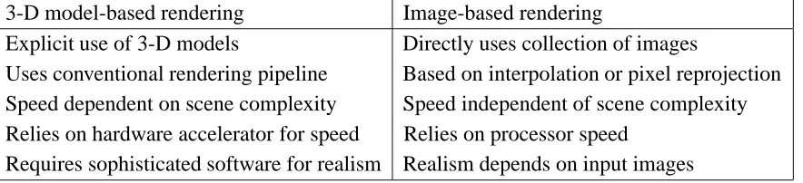Table 1: Comparison between 3-D model-based rendering and the image-based rendering tech-niques