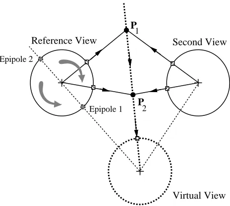Figure 3: Handling occlusion using back-to-front ordering (top view).