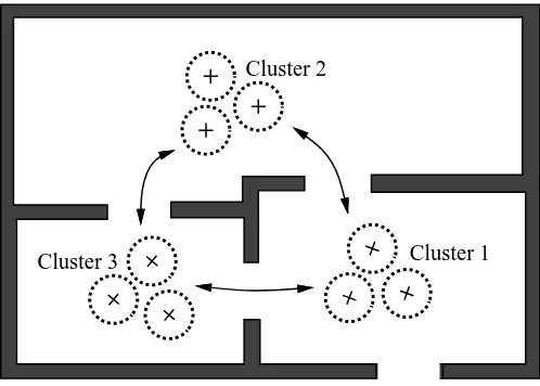 Figure 1: Virtual navigation using multiple panoramic clusters (3 clusters in this example).
