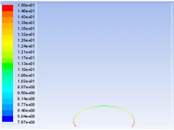 Fig. 6 - electric potential distribution.  