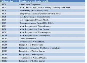 Table 1: Coding of bioclimatic variable  