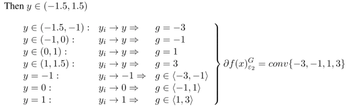 Figure 3.5: Graph of the Goldstein ε-subdifferential of f at x ∈ (−1.5, 1.5) for ε = 1.5.