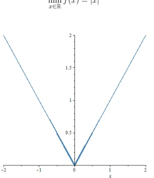 Figure 3.8: Lacking of an implementable stopping rule.